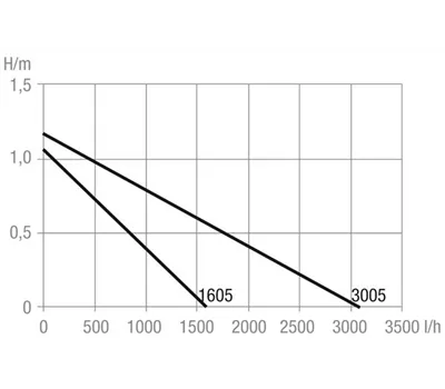 TUNZE® Turbelle® e-jet 1605 TUNZE® Turbelle® e-jet 1605