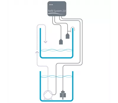 Aqua Medic Refill System 2.0